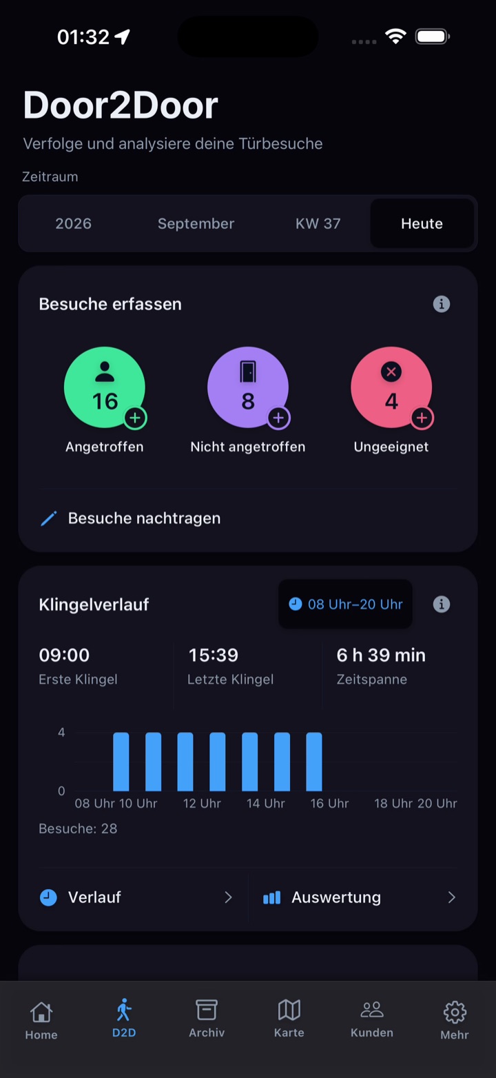 Jeden Besuch festhalten