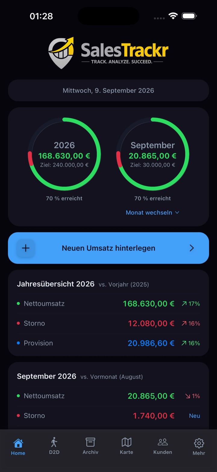 SalesTrackr Dashboard mit Monats- und Jahreszielen, Umsatz und Provisionen; Beispieldaten